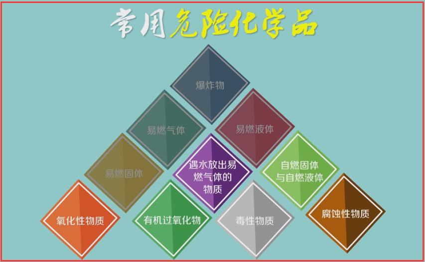 長沙鵬飛化工貿(mào)易有限公司經(jīng)營的產(chǎn)品